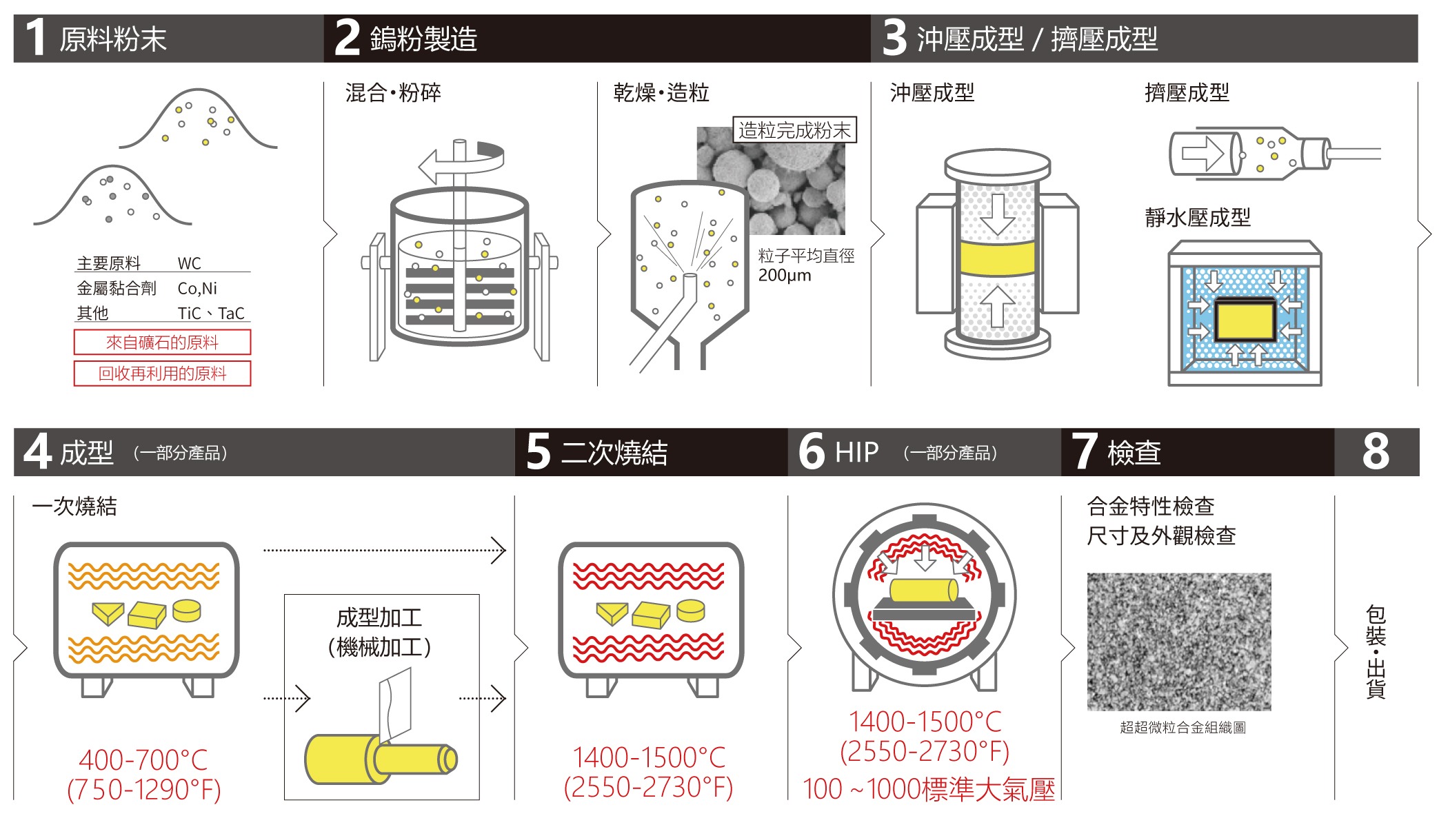 AXISMATERIA超硬合金製造工藝