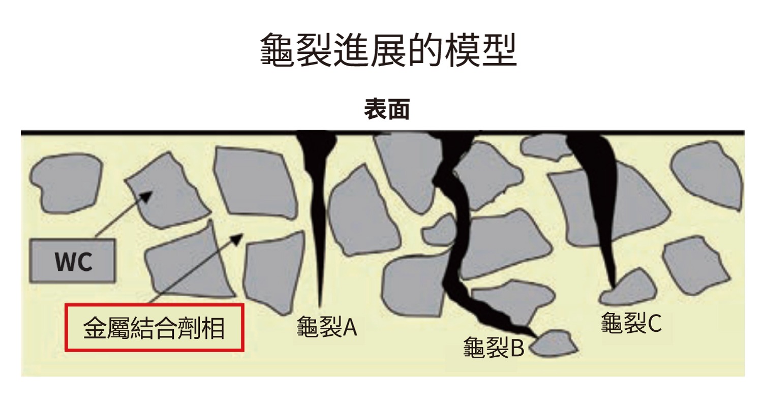 合金組織（粒度）和破壞韌性