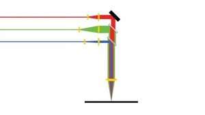 Universal Laser 技術