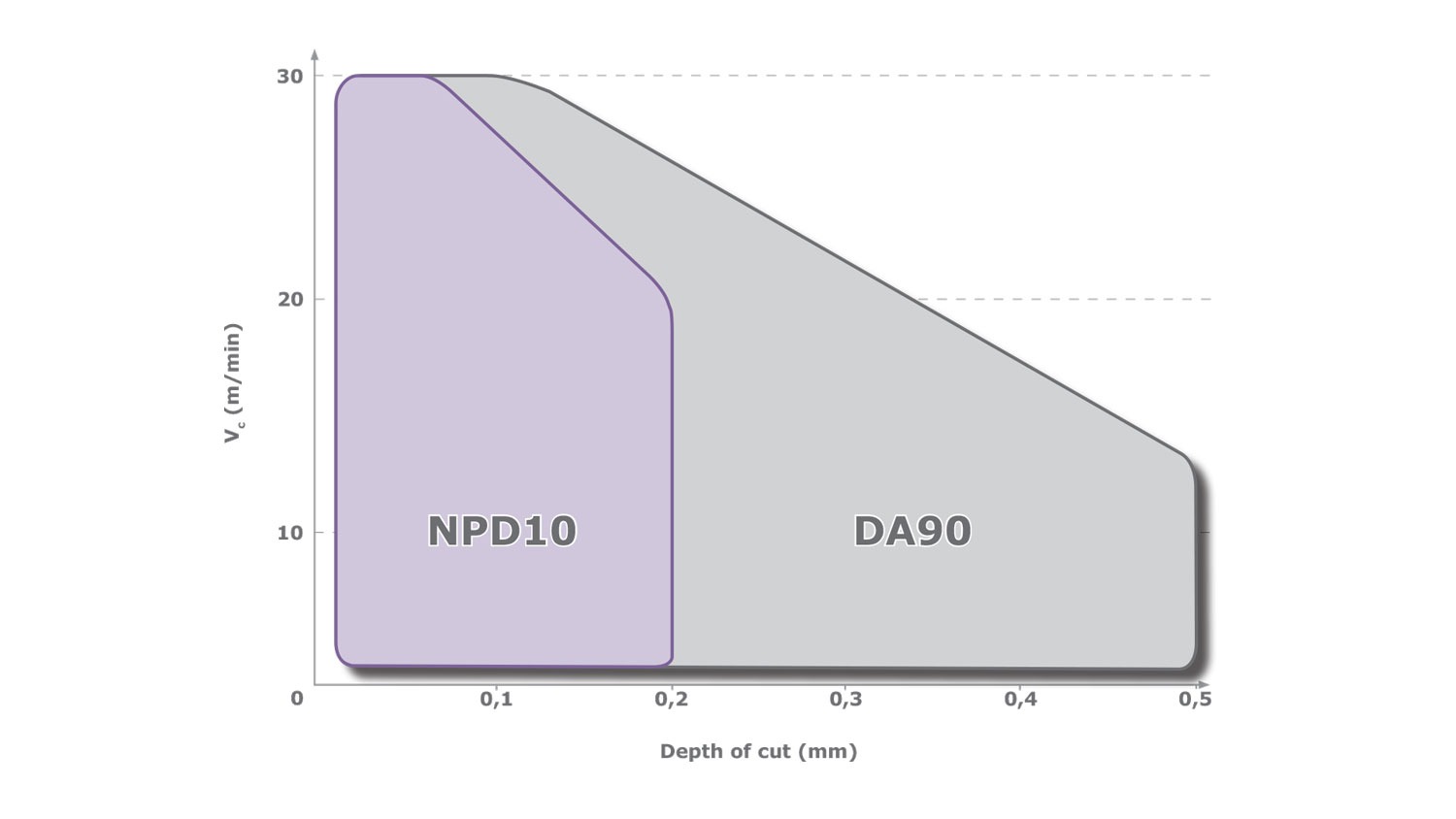 NPD10_DA90_Grades