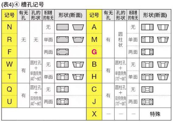 捨棄式刀片的ISO規格解釋
