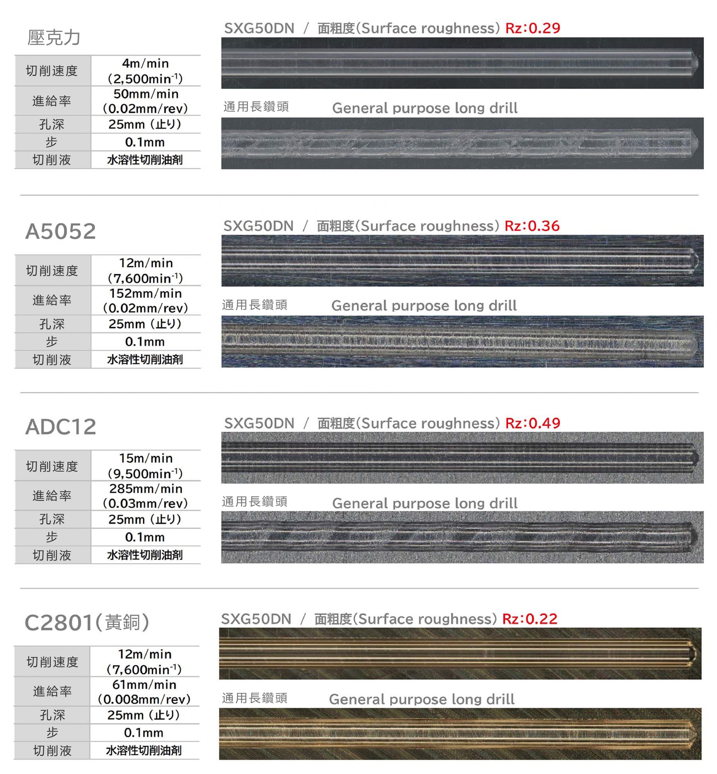 ATOM十字沟系列钻头实测非铁金属钻孔加工