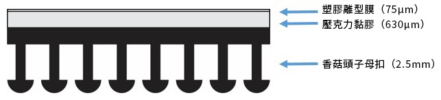 3M™ Dual Lock™ 子母扣結構