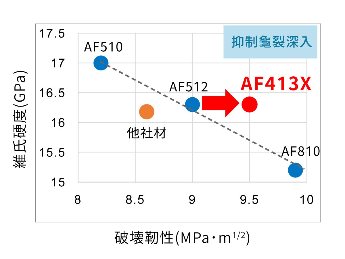 AF413X-破壞韌性