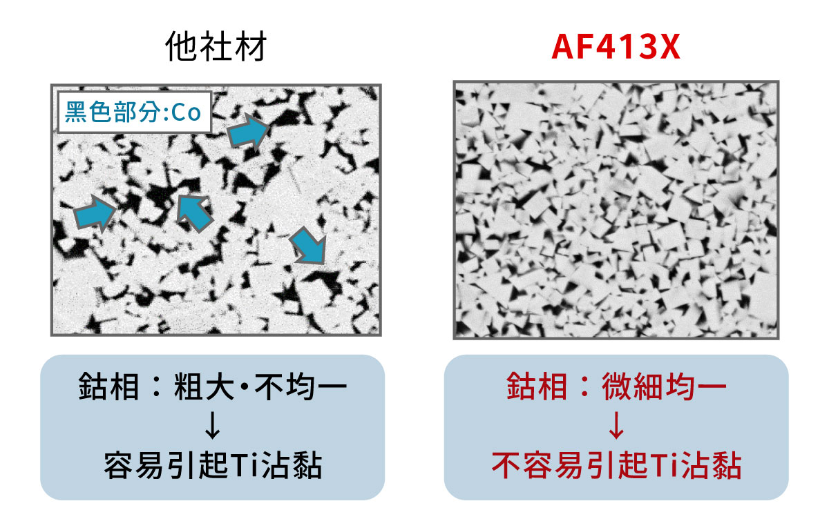 AF413X-鈷的微細分散